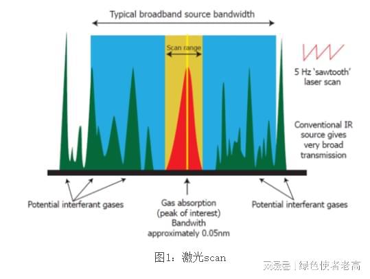 汽车尾气排放监测成功案例