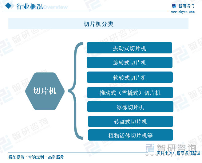 2025年中国切片机行业产业链、发展历程、发展现状、重点企业及趋势研判：在下业快速发展的推动下切|凯发娱乐登录注册官网片机市场需求将持续增加 [图]