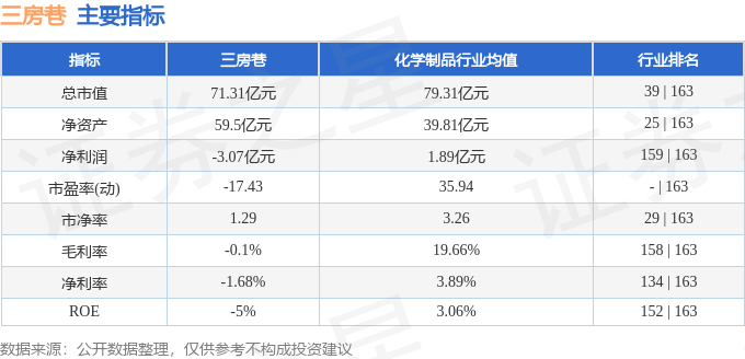 股票行情快报：三房巷（600370）2月27日主力资金净卖出8552万元